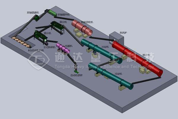 有機(jī)肥生產(chǎn)線 有機(jī)肥生產(chǎn)線
